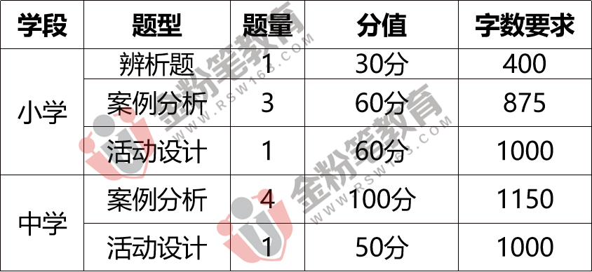 163貴州事業(yè)單位考試信息網