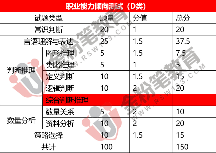 163貴州事業(yè)單位考試信息網